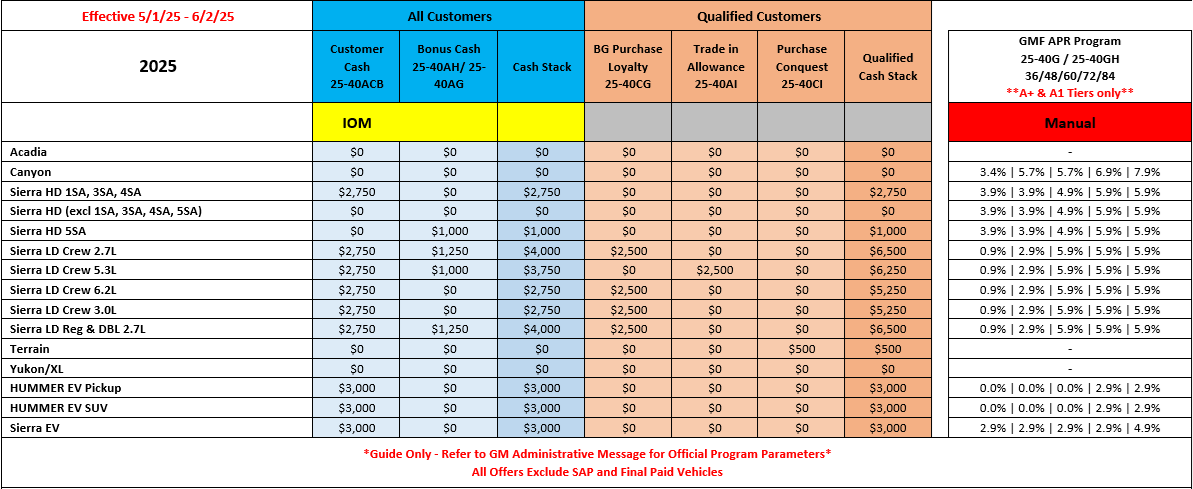 2025 GMC Offers